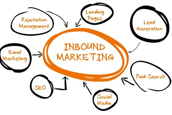 Empezar un proyecto de Inbound Marketing